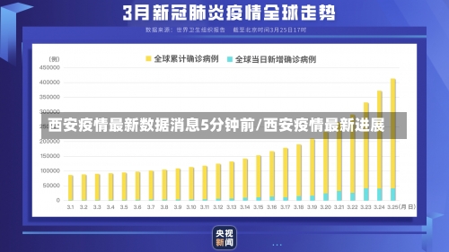 西安疫情最新数据消息5分钟前/西安疫情最新进展-第1张图片
