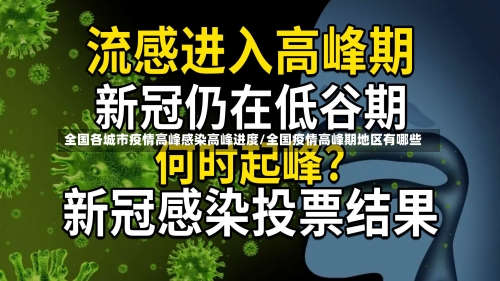 全国各城市疫情高峰感染高峰进度/全国疫情高峰期地区有哪些-第1张图片