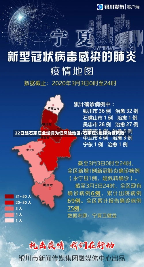 22日起石家庄全域调为低风险地区/石家庄5地降为低风险-第2张图片