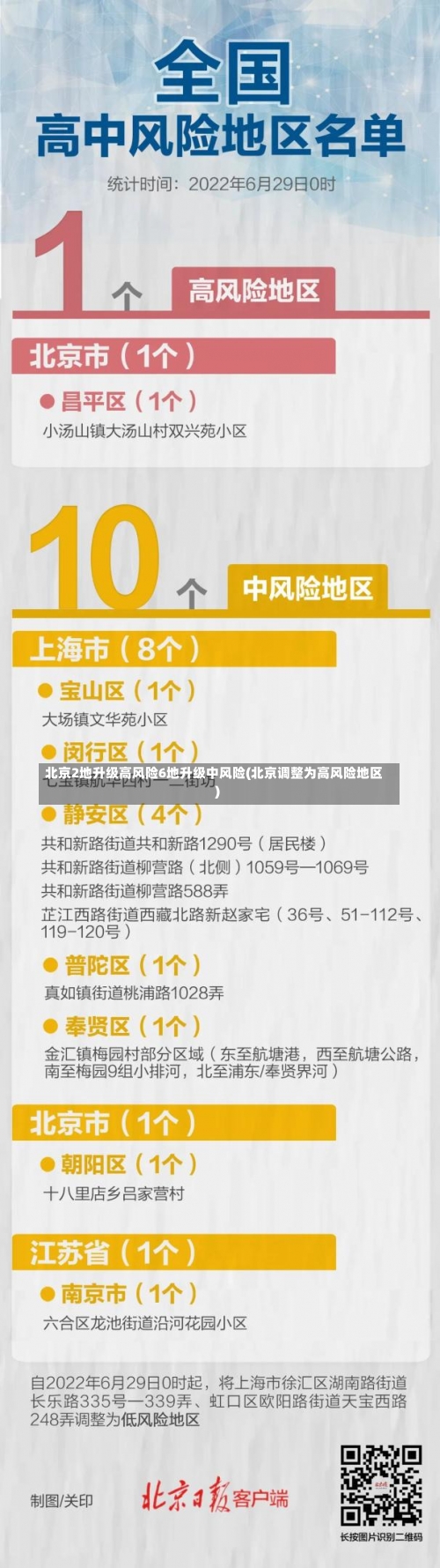 北京2地升级高风险6地升级中风险(北京调整为高风险地区)-第2张图片