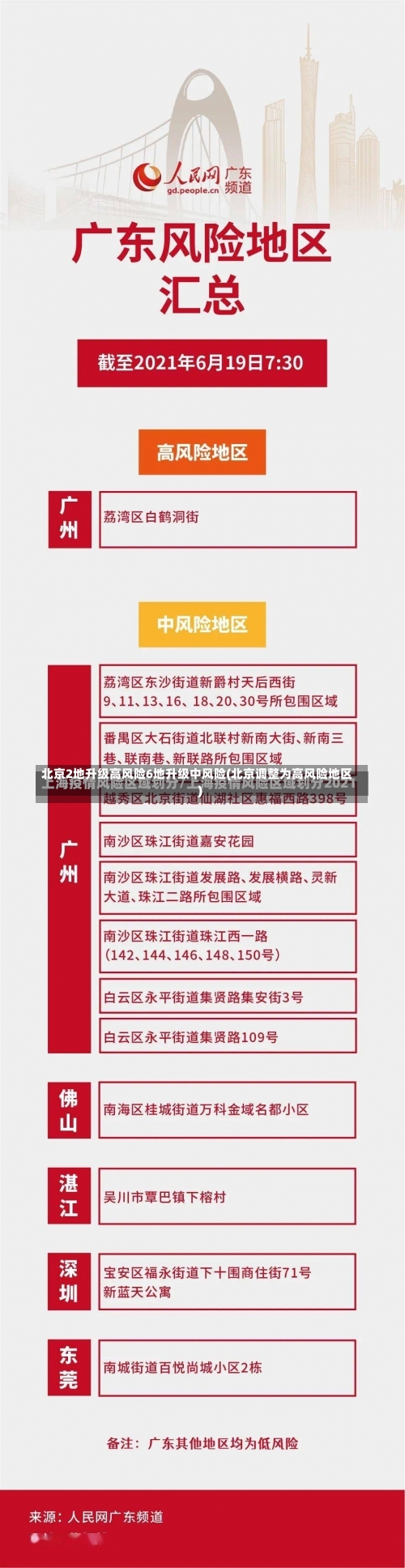 北京2地升级高风险6地升级中风险(北京调整为高风险地区)-第3张图片