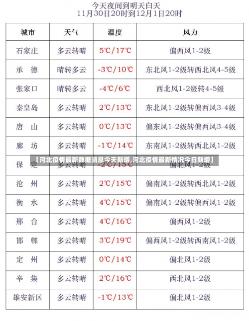 【河北疫情最新数据消息今天新增,河北疫情最新情况今日新增】-第1张图片