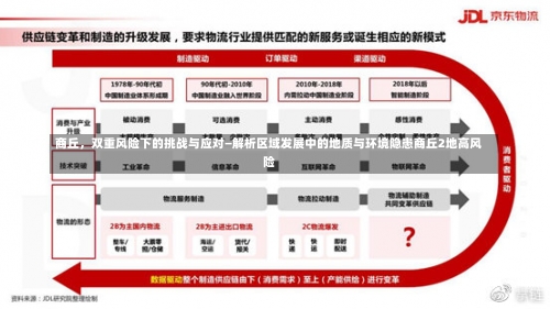 商丘，双重风险下的挑战与应对—解析区域发展中的地质与环境隐患商丘2地高风险-第1张图片