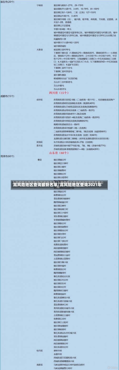 高风险地区查询最新名单/高风险地区查询2021年-第1张图片