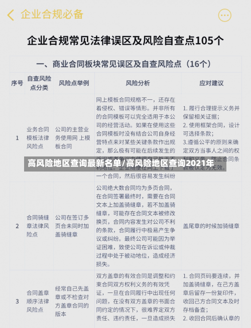 高风险地区查询最新名单/高风险地区查询2021年-第2张图片