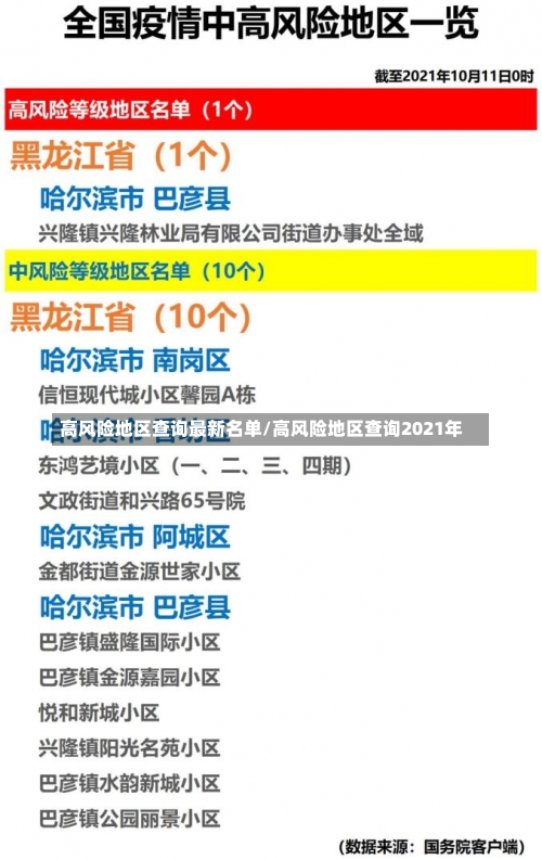 高风险地区查询最新名单/高风险地区查询2021年-第3张图片