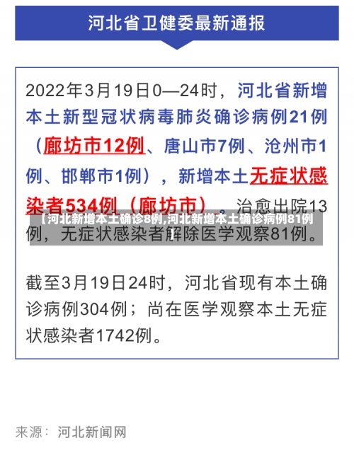 【河北新增本土确诊8例,河北新增本土确诊病例81例】-第2张图片