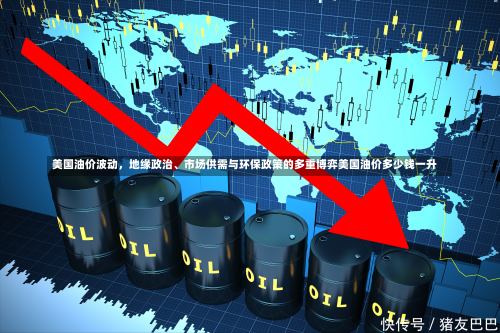 美国油价波动	，地缘政治	、市场供需与环保政策的多重博弈美国油价多少钱一升-第1张图片