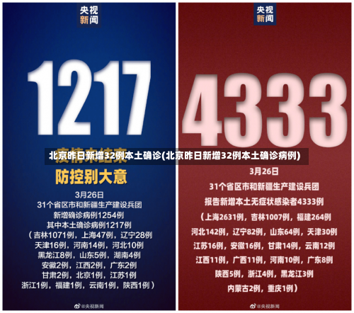 北京昨日新增32例本土确诊(北京昨日新增32例本土确诊病例)-第1张图片