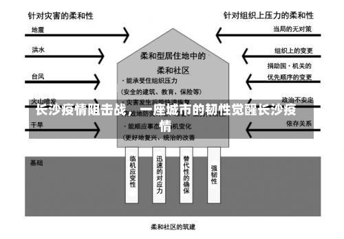 长沙疫情阻击战，一座城市的韧性觉醒长沙疫情-第1张图片