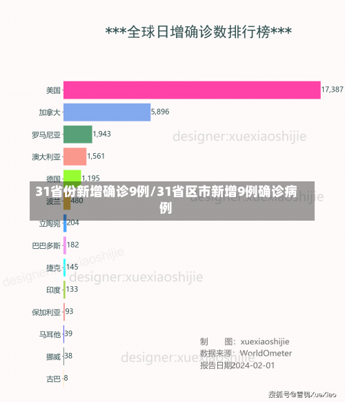 31省份新增确诊9例/31省区市新增9例确诊病例-第3张图片