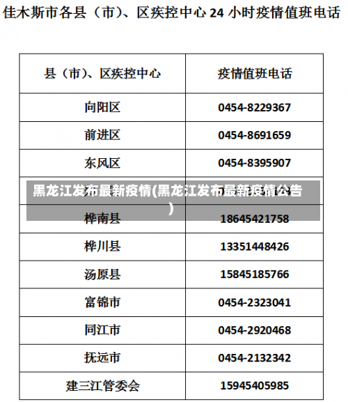 黑龙江发布最新疫情(黑龙江发布最新疫情公告)-第1张图片
