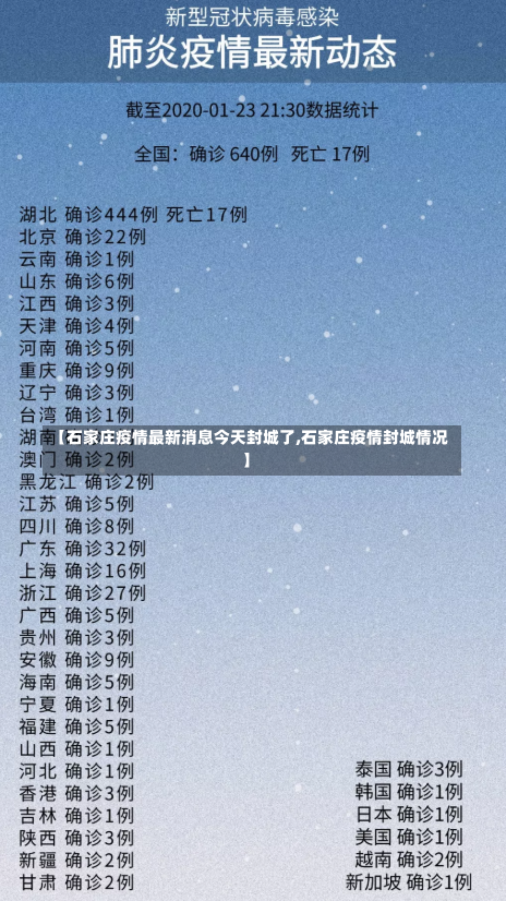 【石家庄疫情最新消息今天封城了,石家庄疫情封城情况】-第1张图片