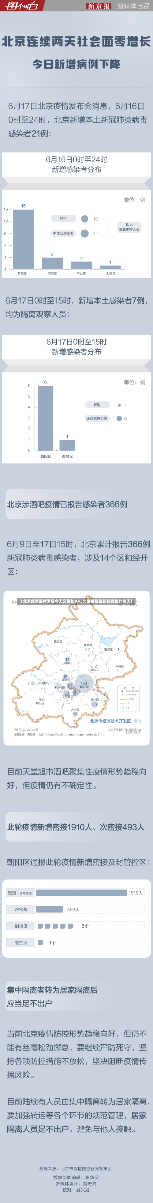 【北京疫情最新消息今天又增加9人,北京疫情最新数据统计今天】-第1张图片