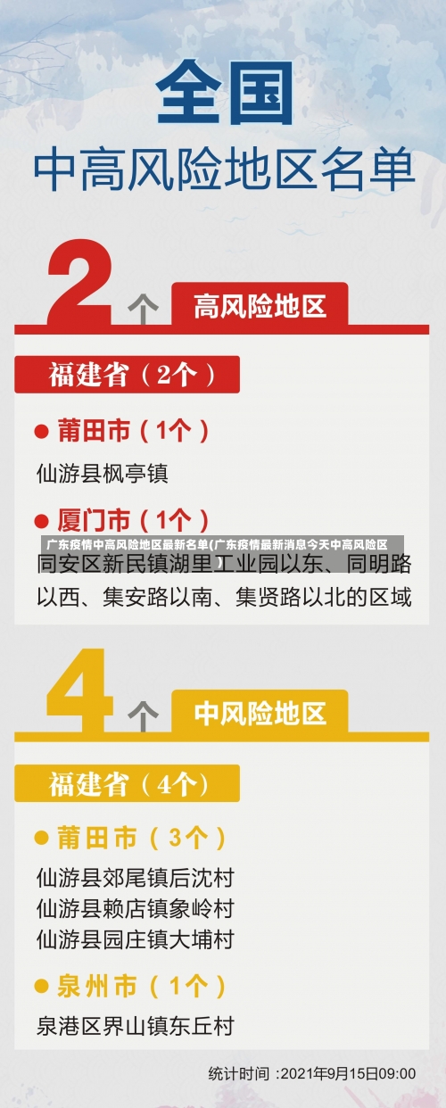 广东疫情中高风险地区最新名单(广东疫情最新消息今天中高风险区)-第1张图片