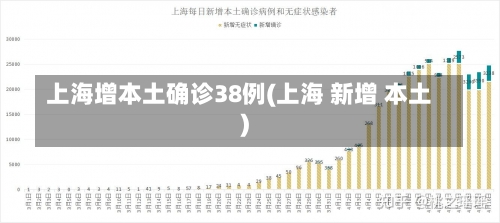 上海增本土确诊38例(上海 新增 本土)-第2张图片