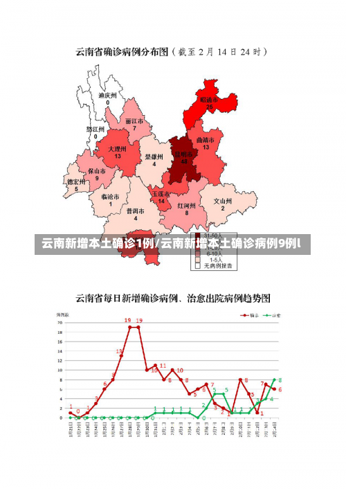 云南新增本土确诊1例/云南新增本土确诊病例9例l-第1张图片