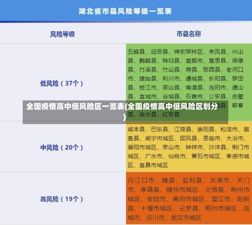 全国疫情高中低风险区一览表(全国疫情高中低风险区划分)-第2张图片