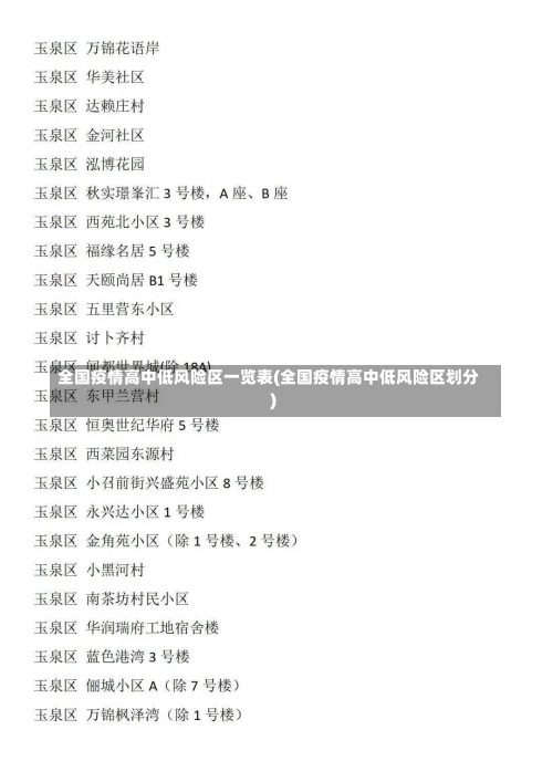 全国疫情高中低风险区一览表(全国疫情高中低风险区划分)-第3张图片