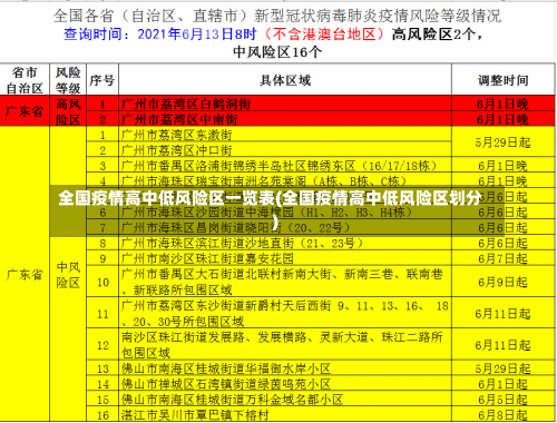全国疫情高中低风险区一览表(全国疫情高中低风险区划分)-第1张图片
