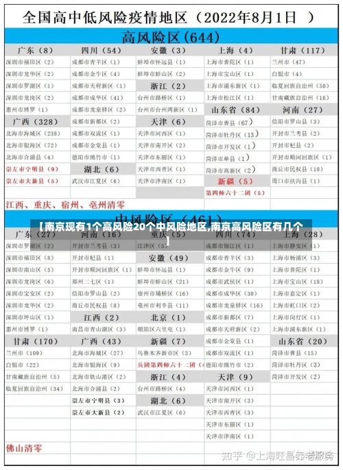 【南京现有1个高风险20个中风险地区,南京高风险区有几个】-第3张图片