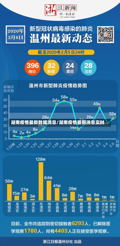 湖南疫情最新数据消息/湖南疫情最新消息实时-第3张图片