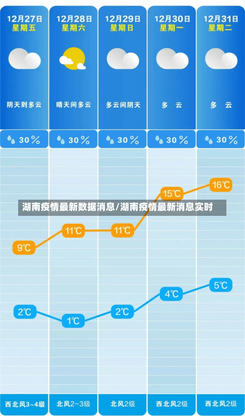 湖南疫情最新数据消息/湖南疫情最新消息实时-第2张图片