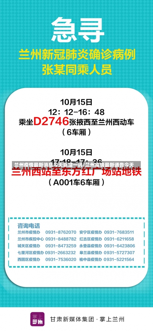 兰州疫情最新消息今天新增一例/兰州疫情最新通告今天-第1张图片