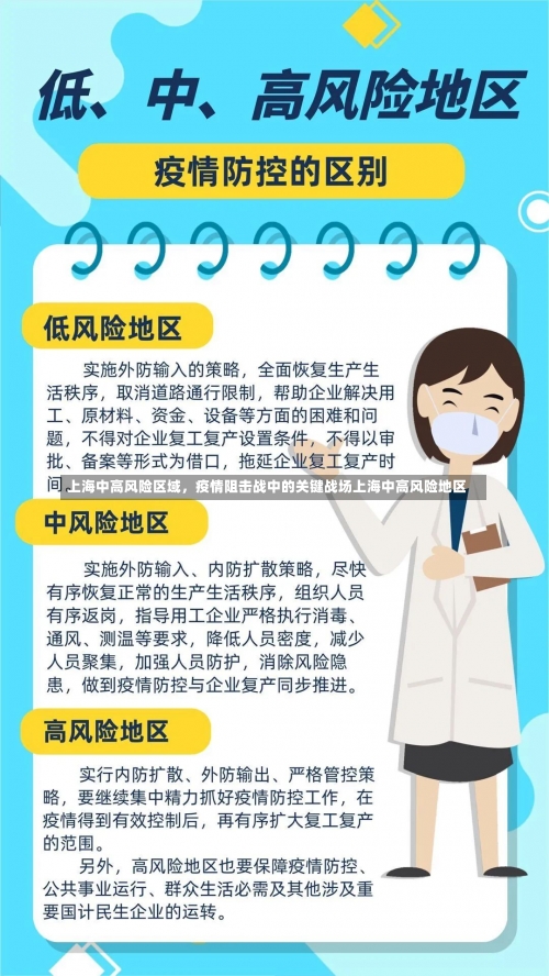 上海中高风险区域，疫情阻击战中的关键战场上海中高风险地区-第3张图片