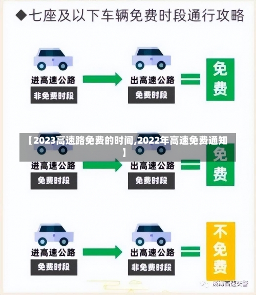 【2023高速路免费的时间,2022年高速免费通知】-第1张图片