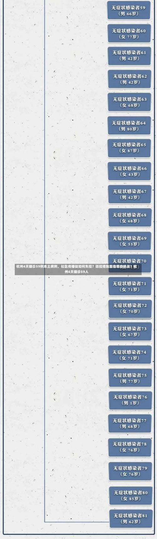 杭州4天确诊59例本土病例，社区传播链如何失控？防控措施面临哪些挑战？杭州4天确诊59人-第2张图片