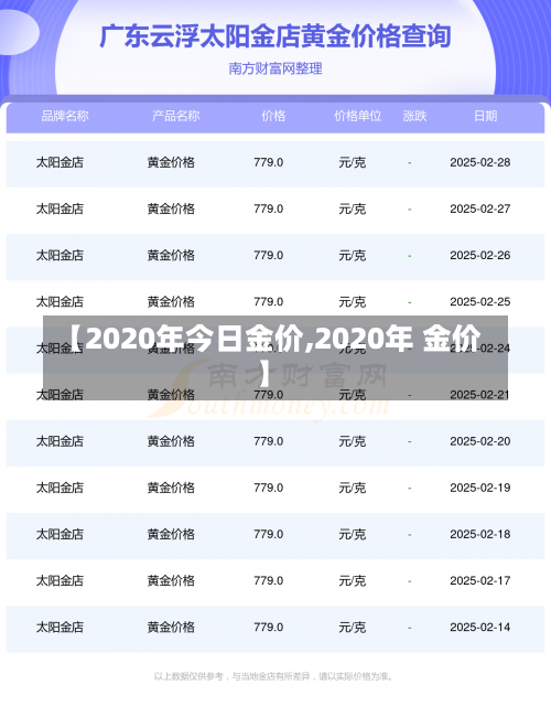 【2020年今日金价,2020年 金价】-第2张图片