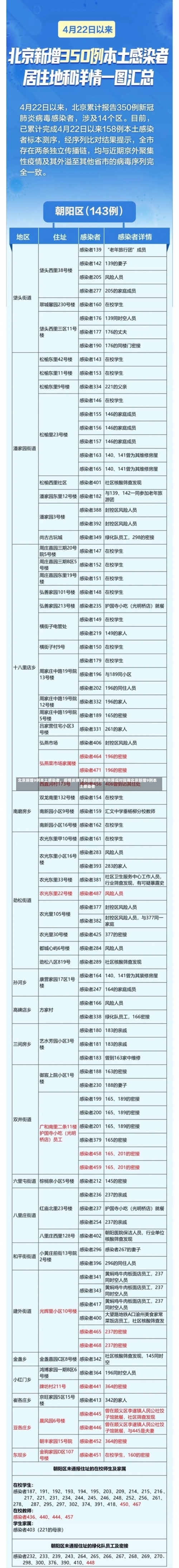 北京新增9例本土感染者，疫情反弹下的防控挑战与市民应对指南北京新增9例本土感染者-第1张图片