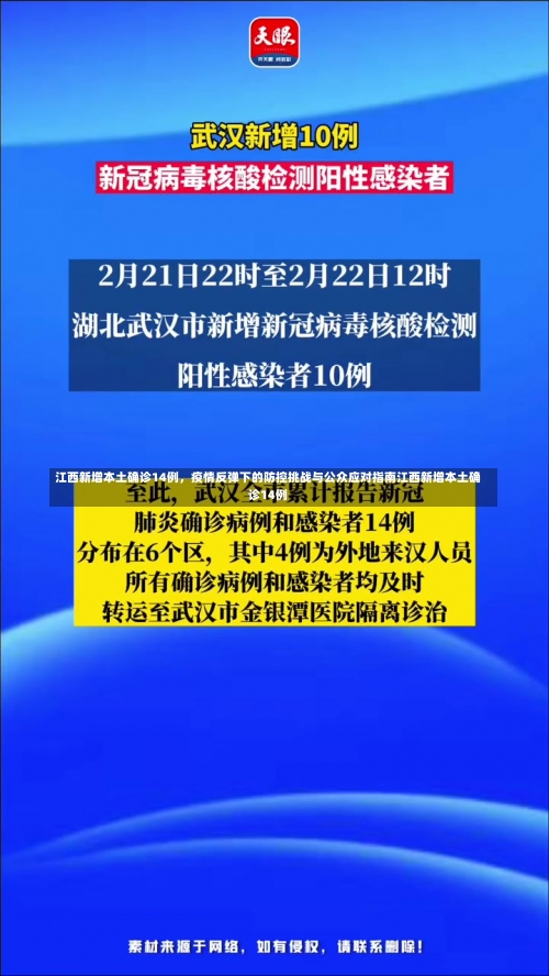 江西新增本土确诊14例	，疫情反弹下的防控挑战与公众应对指南江西新增本土确诊14例-第3张图片