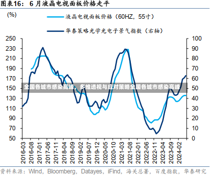 全国各城市感染高峰，多维透视与应对策略全国各城市感染高峰-第3张图片