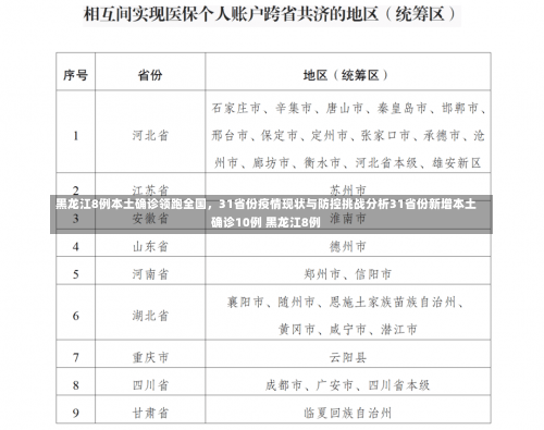 黑龙江8例本土确诊领跑全国，31省份疫情现状与防控挑战分析31省份新增本土确诊10例 黑龙江8例-第2张图片