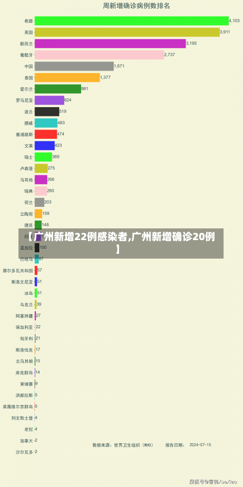 【广州新增22例感染者,广州新增确诊20例】-第1张图片
