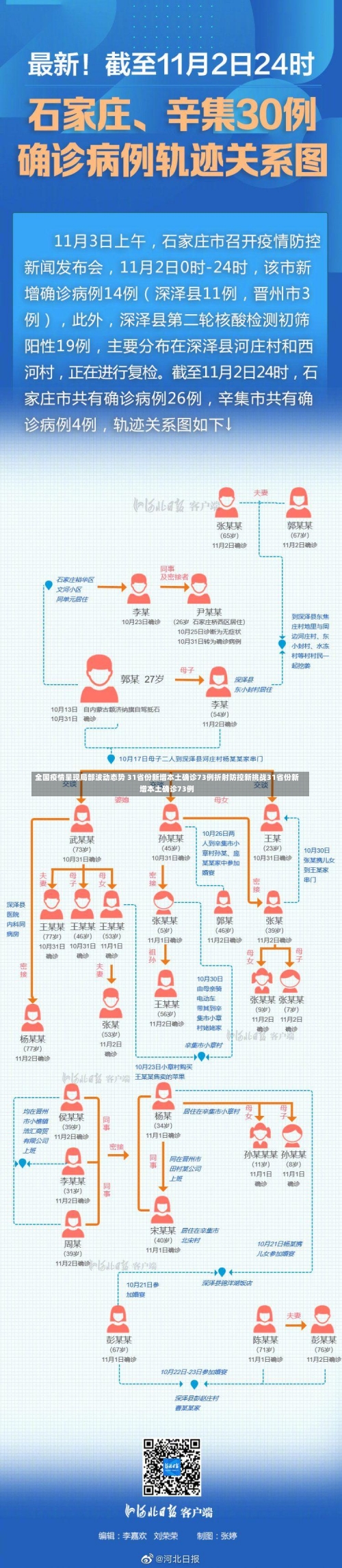 全国疫情呈现局部波动态势 31省份新增本土确诊73例折射防控新挑战31省份新增本土确诊73例-第2张图片