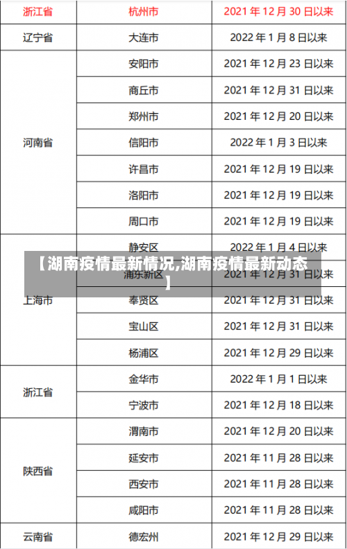 【湖南疫情最新情况,湖南疫情最新动态】-第1张图片