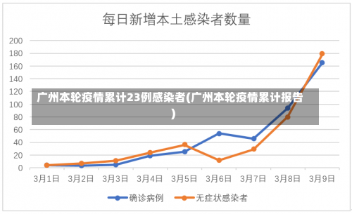 广州本轮疫情累计23例感染者(广州本轮疫情累计报告)-第2张图片