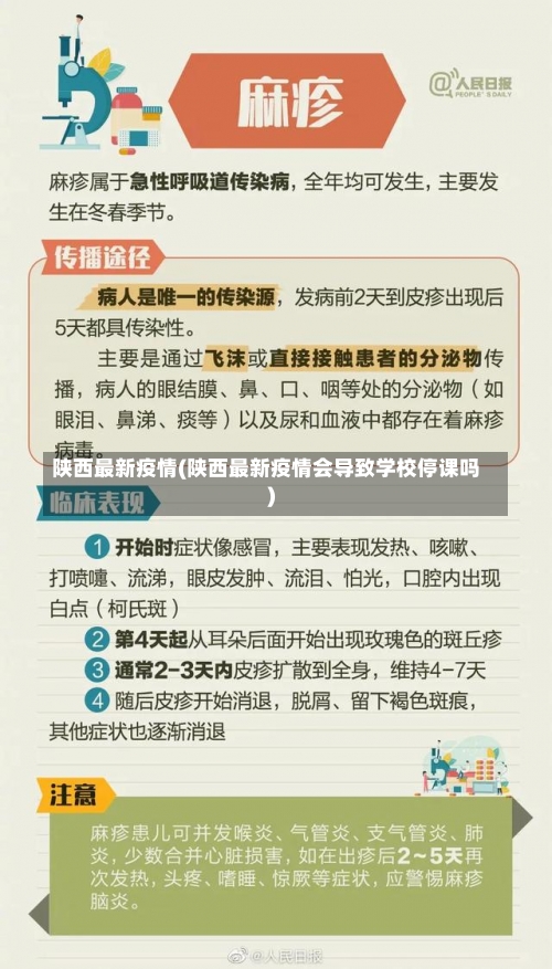 陕西最新疫情(陕西最新疫情会导致学校停课吗)-第2张图片