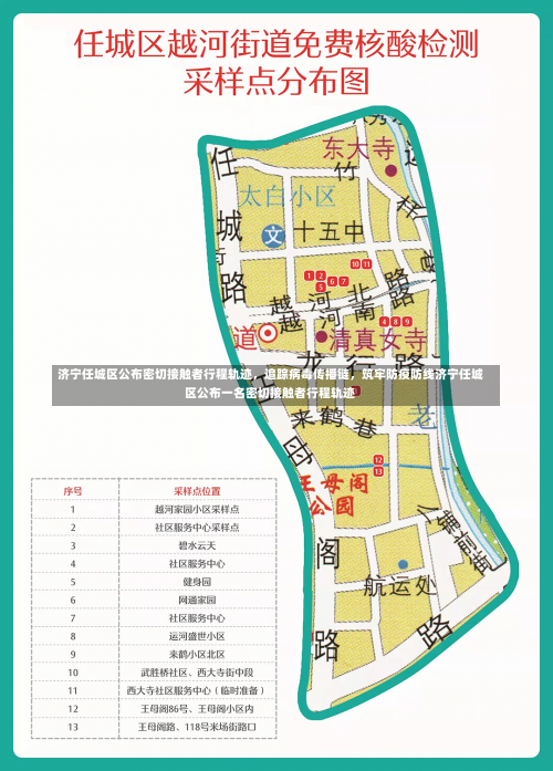 济宁任城区公布密切接触者行程轨迹，追踪病毒传播链	，筑牢防疫防线济宁任城区公布一名密切接触者行程轨迹-第2张图片