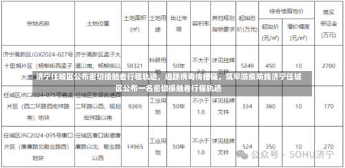 济宁任城区公布密切接触者行程轨迹，追踪病毒传播链	，筑牢防疫防线济宁任城区公布一名密切接触者行程轨迹-第1张图片