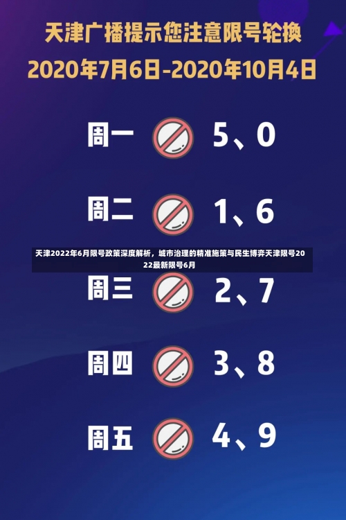 天津2022年6月限号政策深度解析，城市治理的精准施策与民生博弈天津限号2022最新限号6月-第1张图片