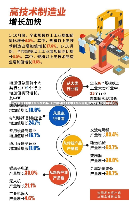 辽宁新增1例本土确诊在大连/辽宁省新增11例本土确诊病例,均为大连市报告病例-第1张图片
