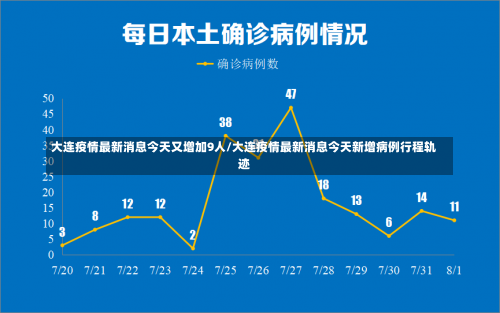 大连疫情最新消息今天又增加9人/大连疫情最新消息今天新增病例行程轨迹-第2张图片