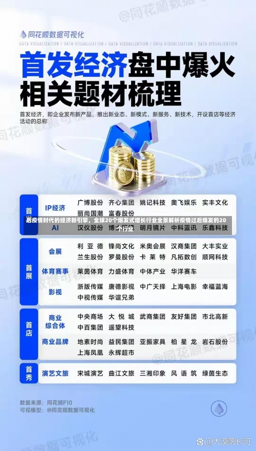 后疫情时代的经济新引擎	，全球20个爆发式增长行业全景解析疫情过后爆发的20个行业-第2张图片