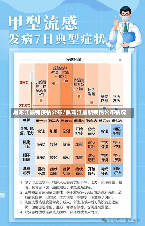 黑龙江最新疫情公布/黑龙江最新疫情公布情况-第2张图片