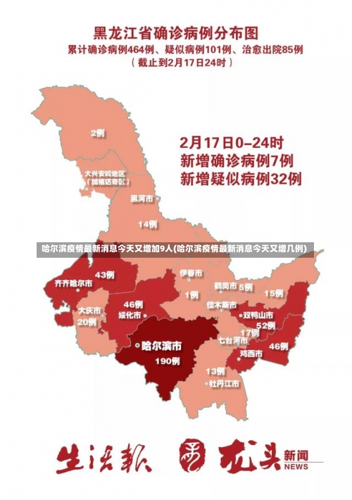 哈尔滨疫情最新消息今天又增加9人(哈尔滨疫情最新消息今天又增几例)-第1张图片