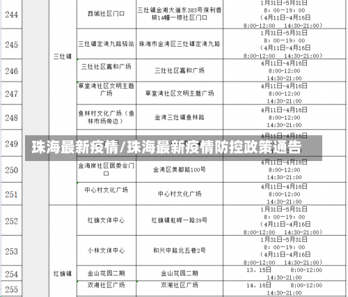 珠海最新疫情/珠海最新疫情防控政策通告-第1张图片
